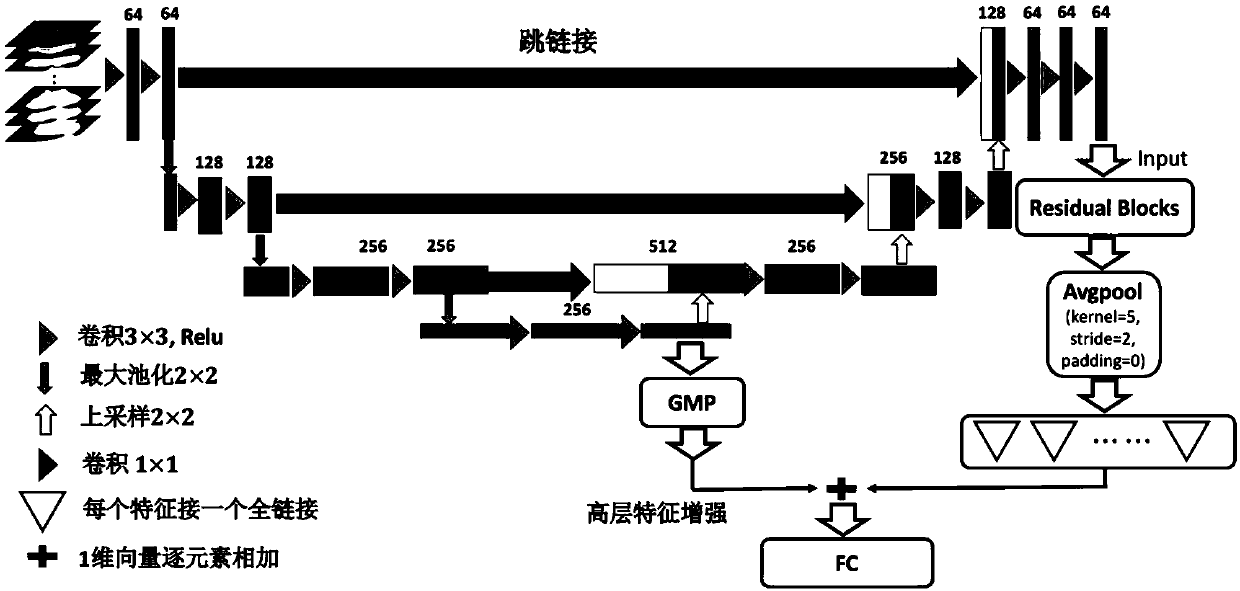 A method and system for classifying and locating pulmonary nodules based on multi-slice CT images