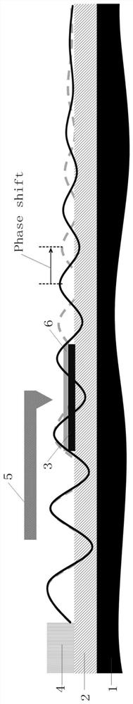 Phase modulation method based on phonon polaritons