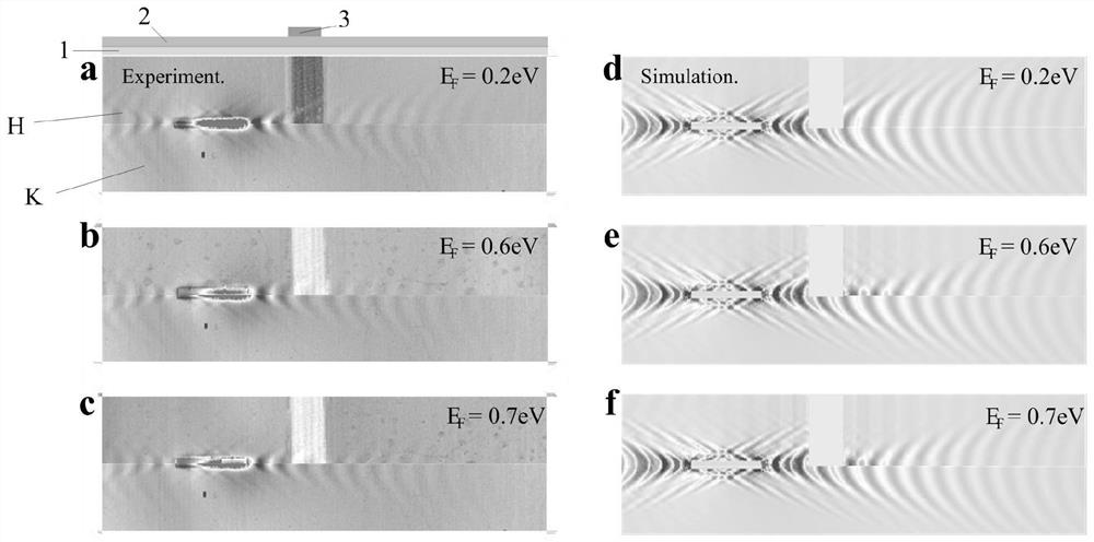 Phase modulation method based on phonon polaritons