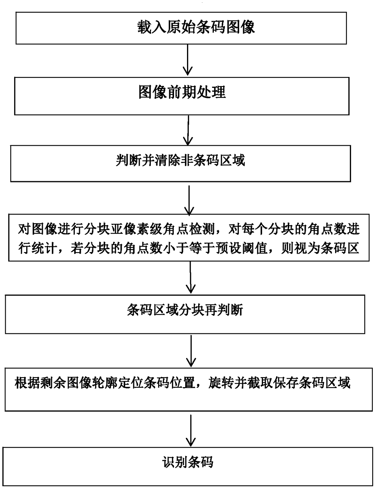 A barcode recognition algorithm based on sub-pixel corner detection