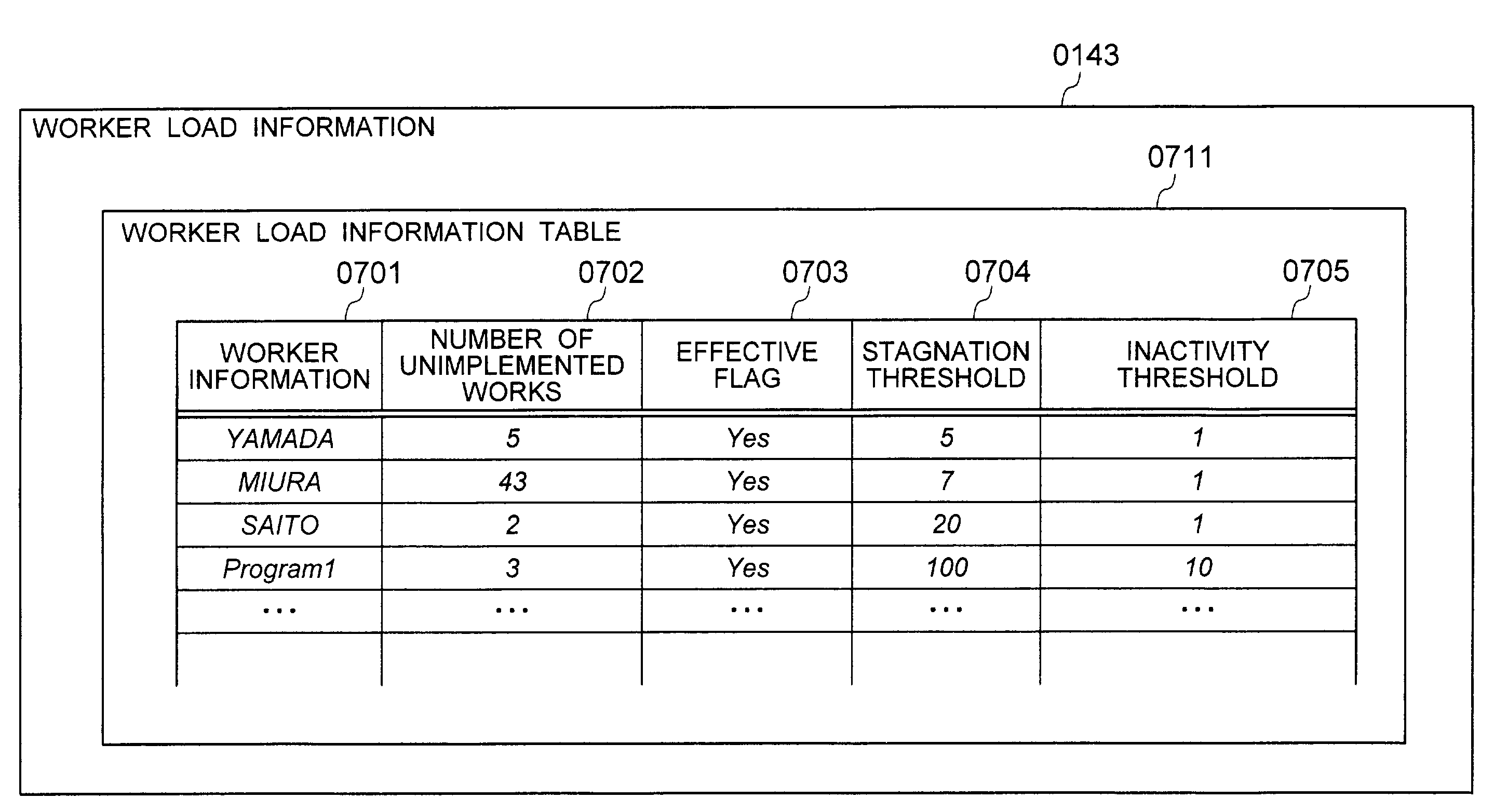 Workflow system