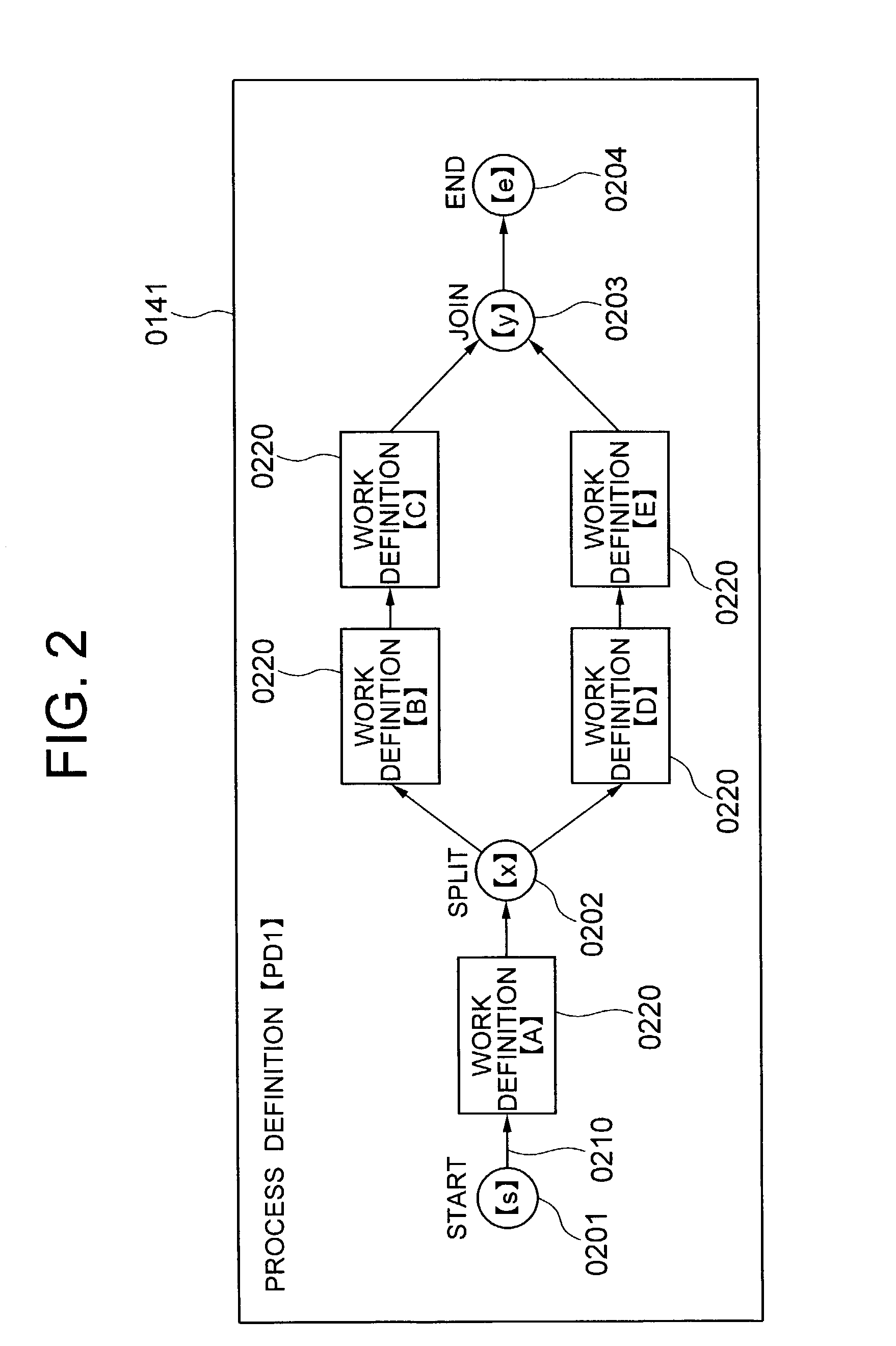 Workflow system