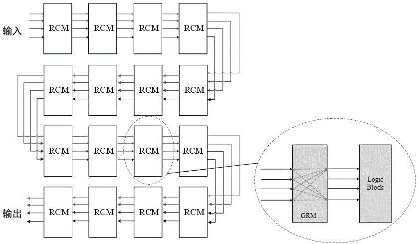 Automatic testing method for FPGA local interconnection resources on basis of repeatable configuration units