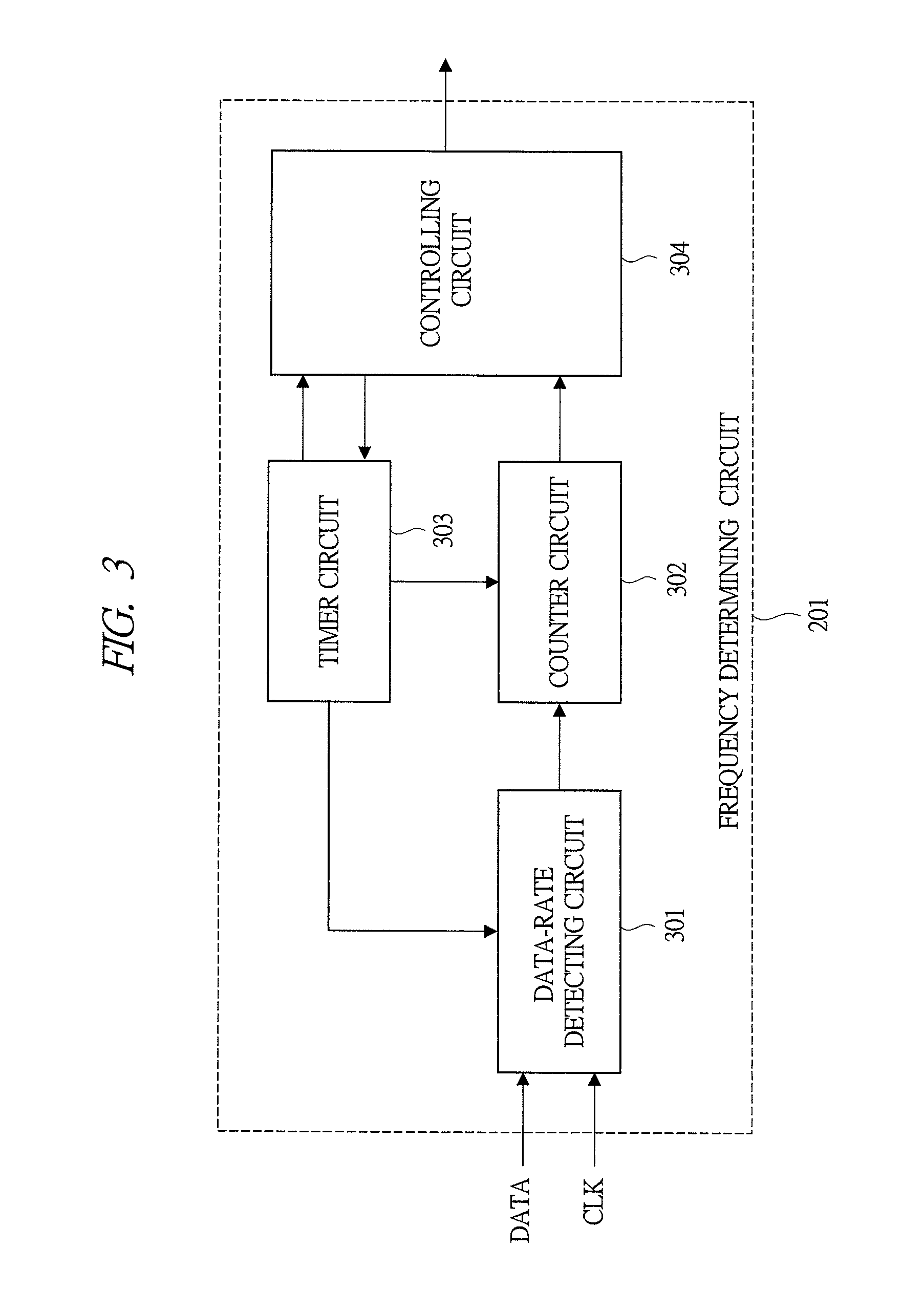 Frequency determining circuit and semiconductor device