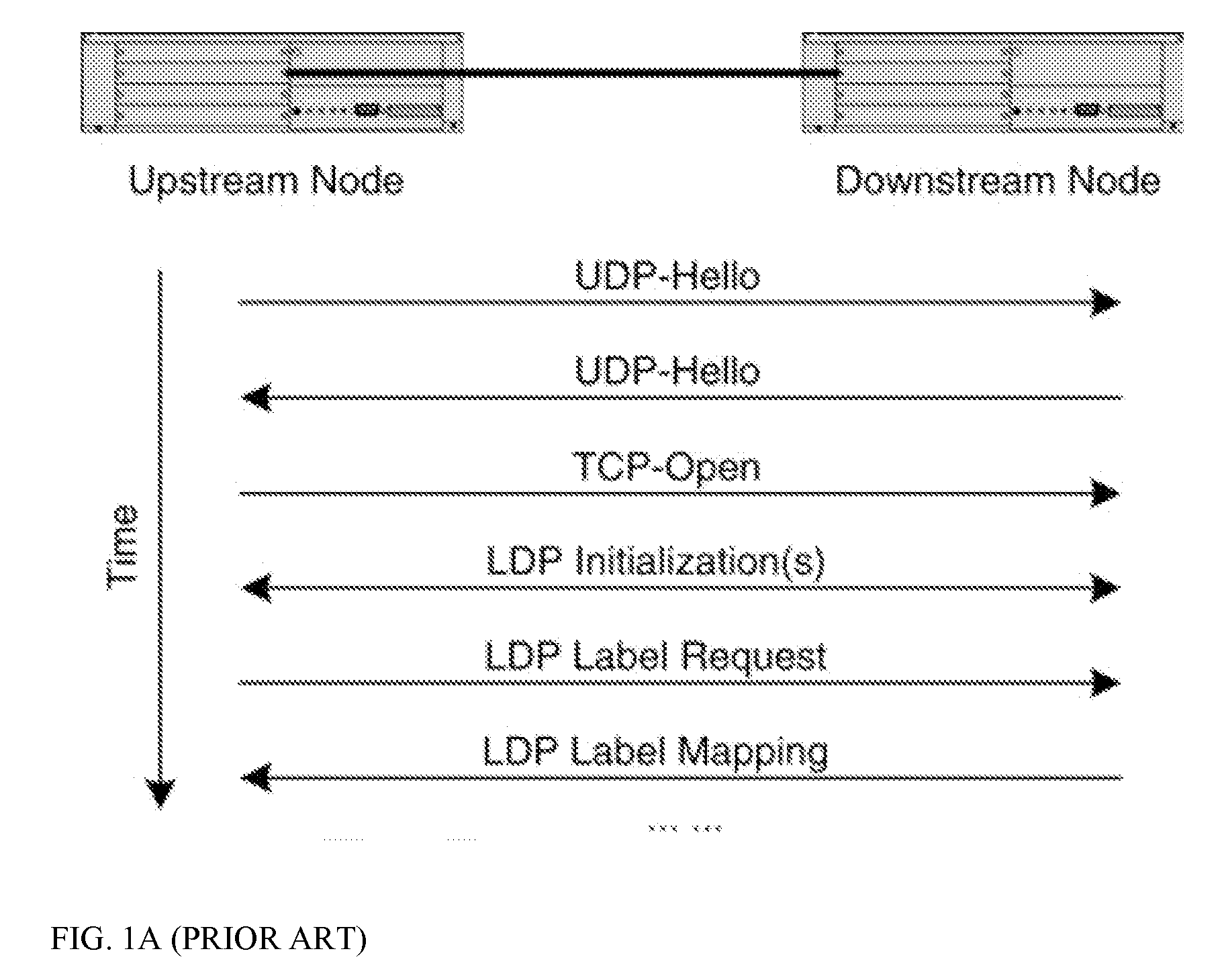 Recovery from Control Plane Failures in the LDP Signally Protocol