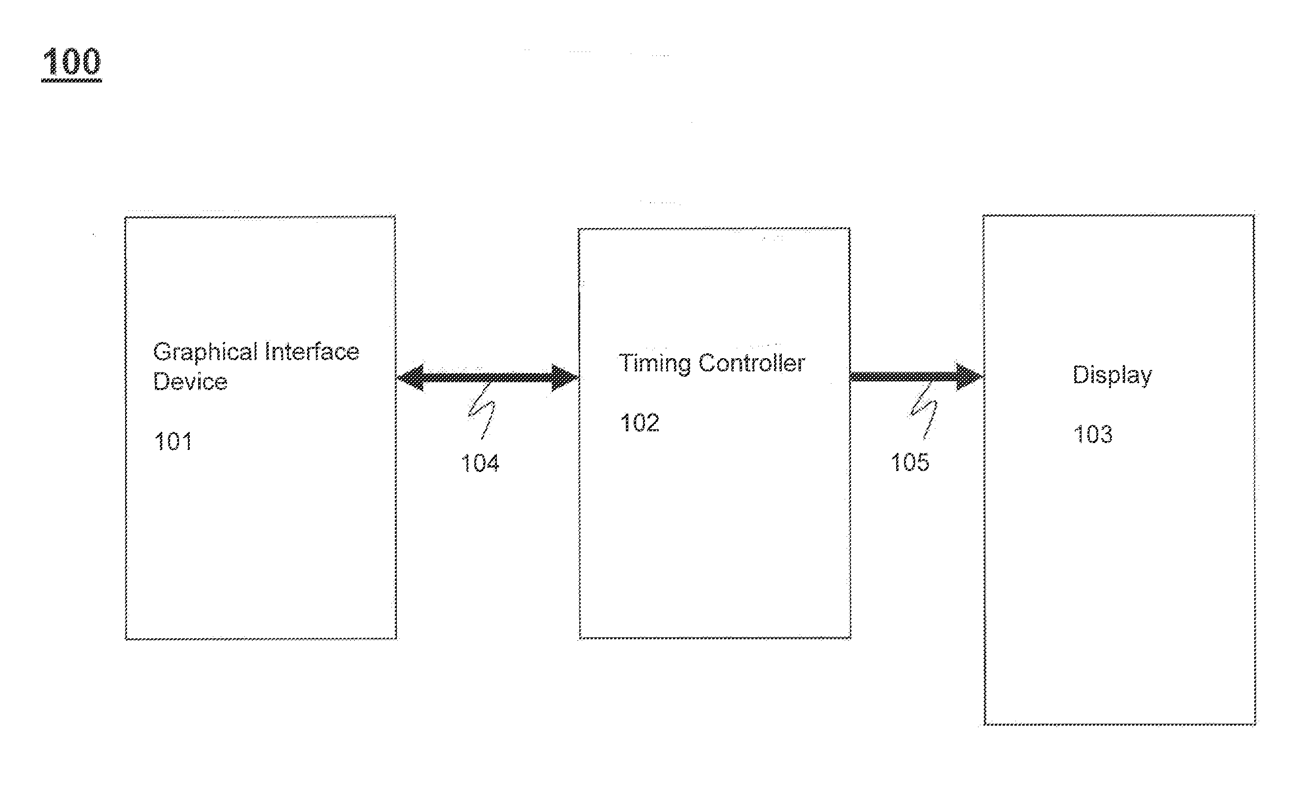 Method and System for Display Output Stutter