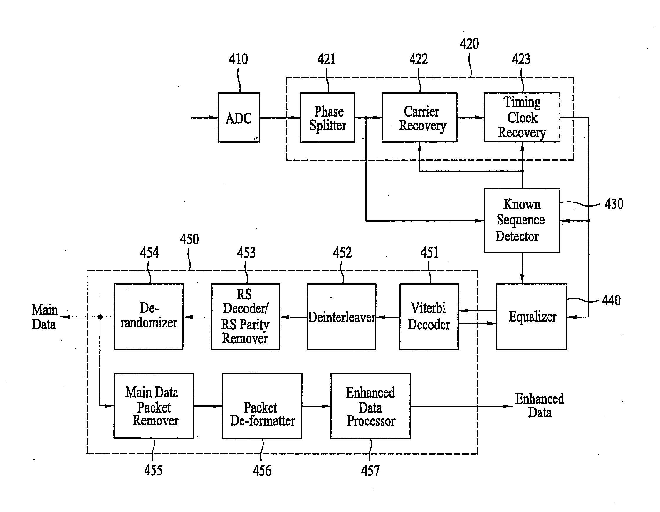 Digital broadcasting receiving system and method of processing data