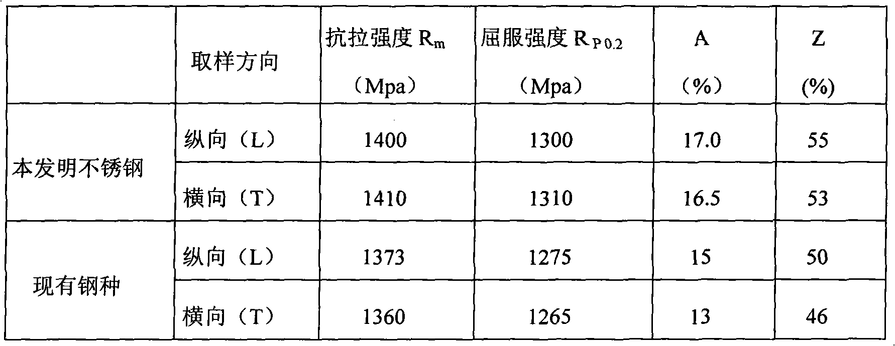 Martensite precipitation hardening stainless steel for structural member and manufacturing method thereof