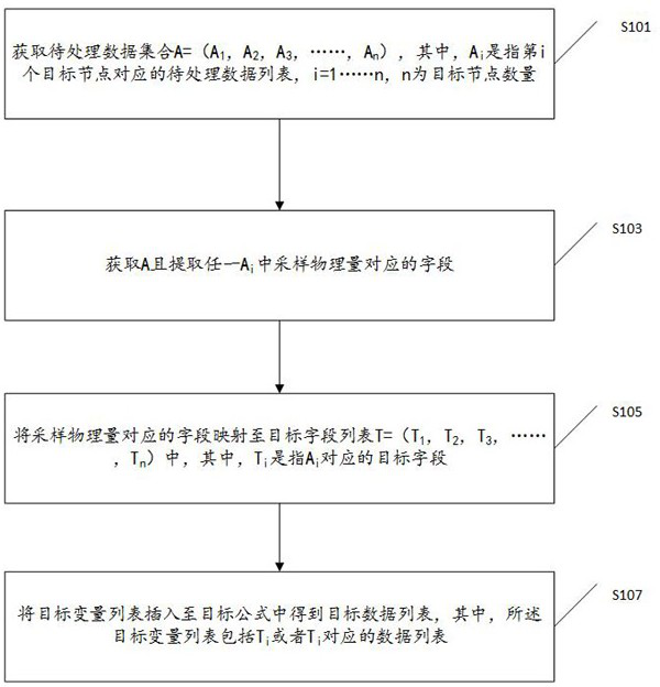 An industrial data processing system