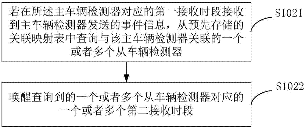 Data transmission method, device and system