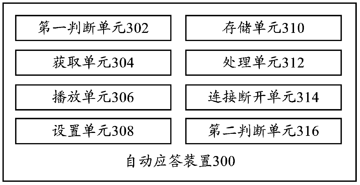 Automatic answering device and automatic answering method