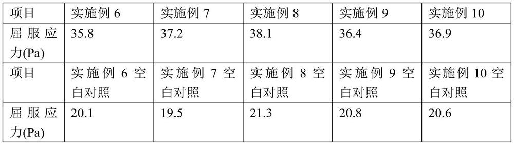 Preparation of honeysuckle flower extract and application of honeysuckle flower extract in toothpaste