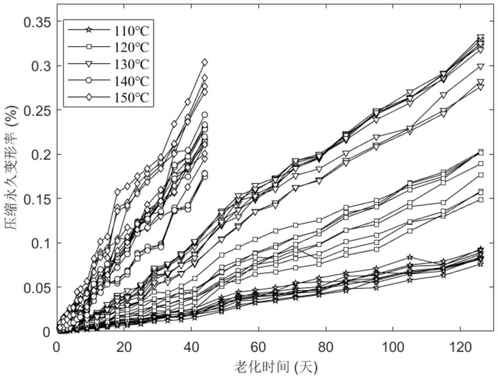 Degradation rate-fluctuation combined updated storage life evaluation method for sealing rubber for missile