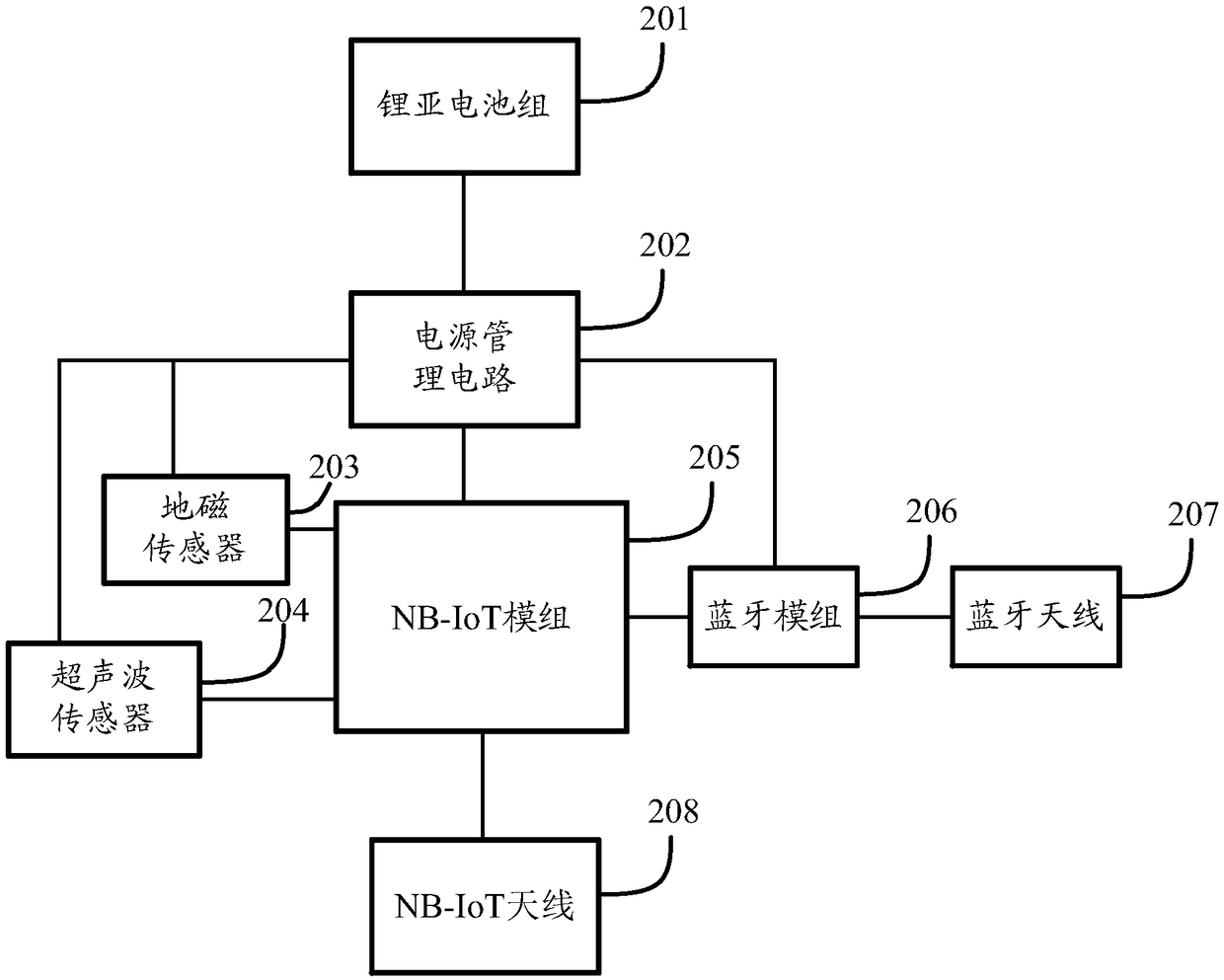 Parking space occupancy judgment method and device