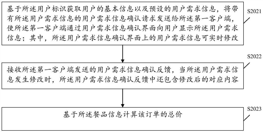 Personalized takeaway order generation method, device and system capable of saving food