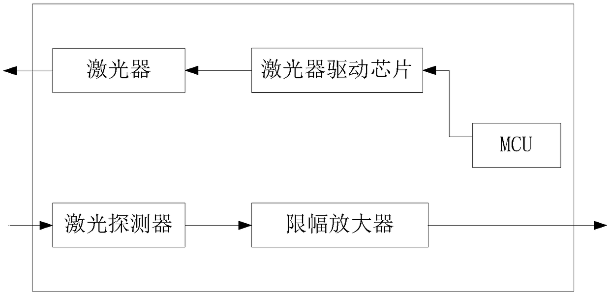 Optical module