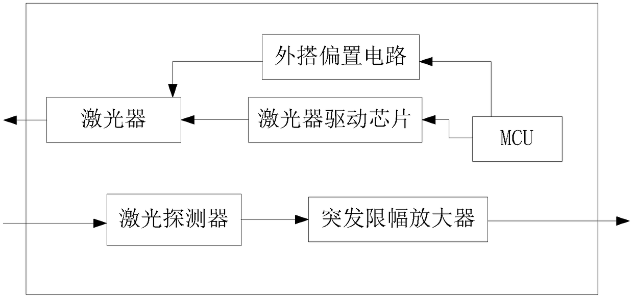 Optical module