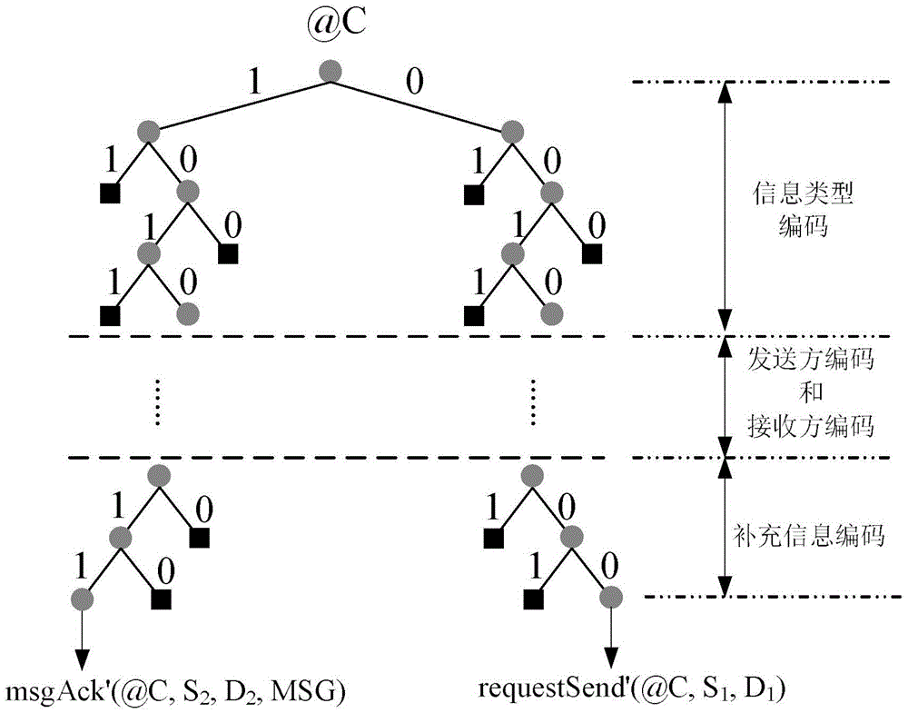 Creditability verification method for routers in wireless ad hoc network