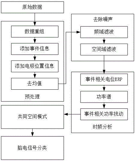 Lower-limb exoskeleton training method and system triggered by brain-computer interface under motion imagination pattern