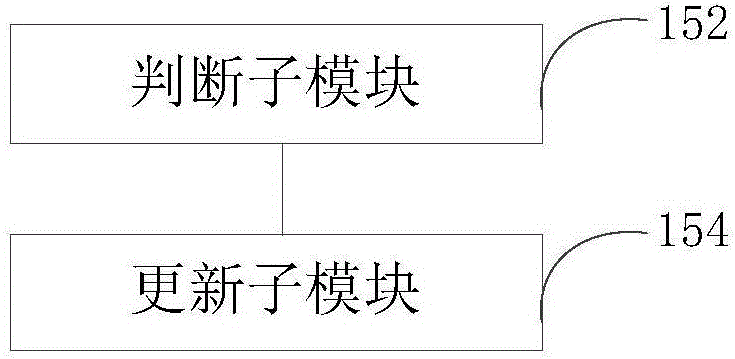 Self-regulation filtering method and device, and network security system