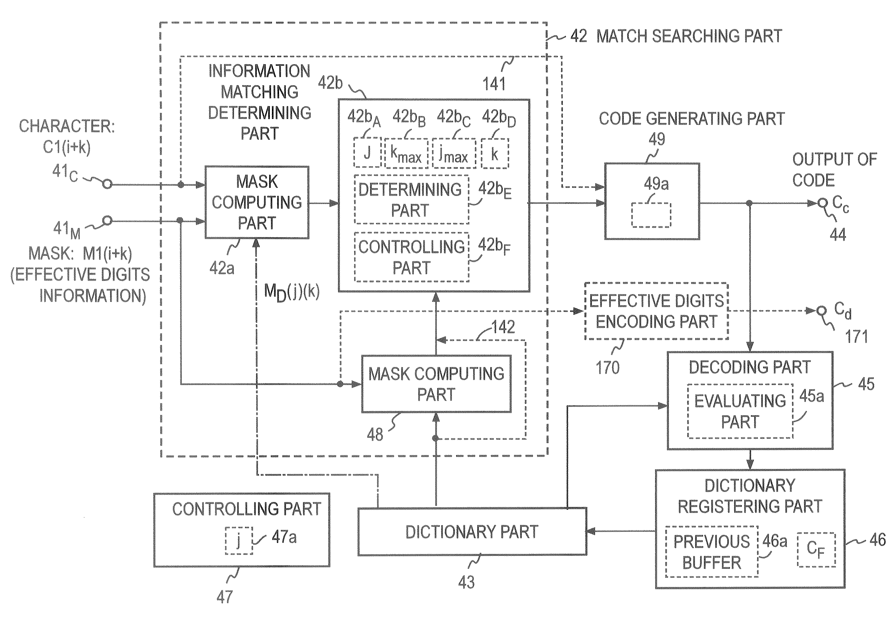 Information Compression/Encoding Device, Its Decoding Device, Method Thereof, Program Thereof, and Recording Medium Containing the Program