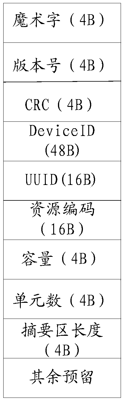 Video managing method and device