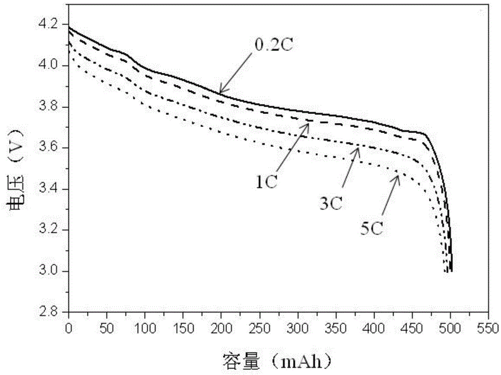 Lithium ion battery graphite anode material and preparation method thereof