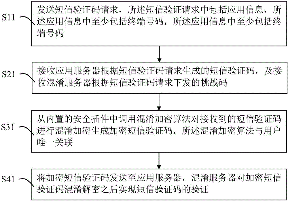 Short message reinforcement method, apparatus and system