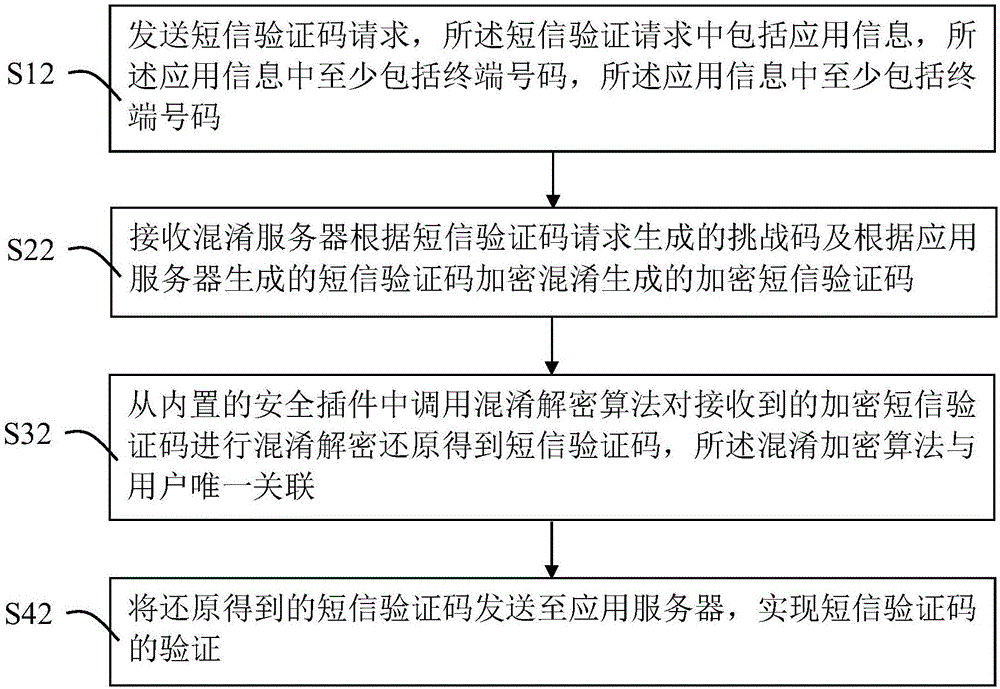 Short message reinforcement method, apparatus and system