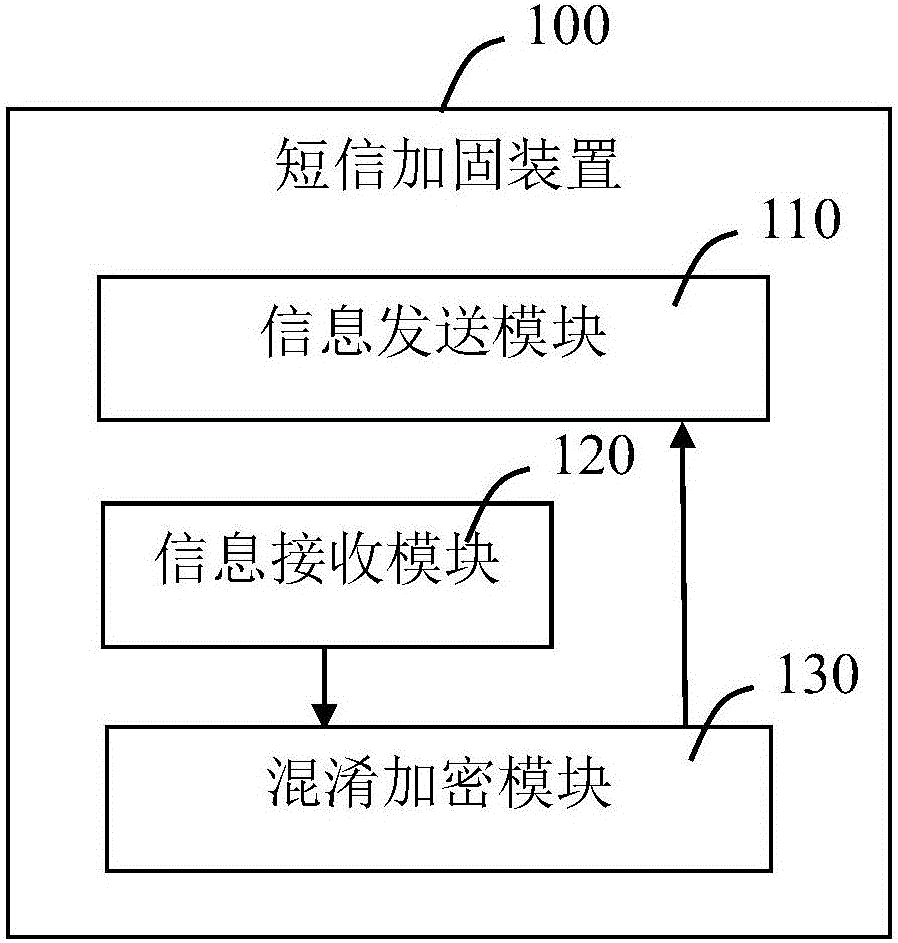 Short message reinforcement method, apparatus and system