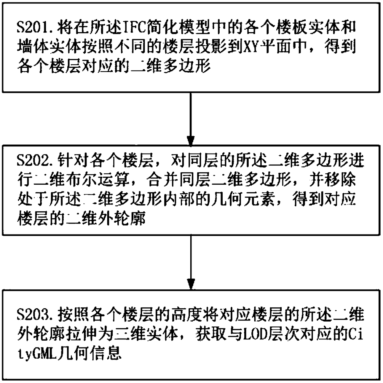 A method of converting bim entity model into multi-level-of-detail gis standardized model