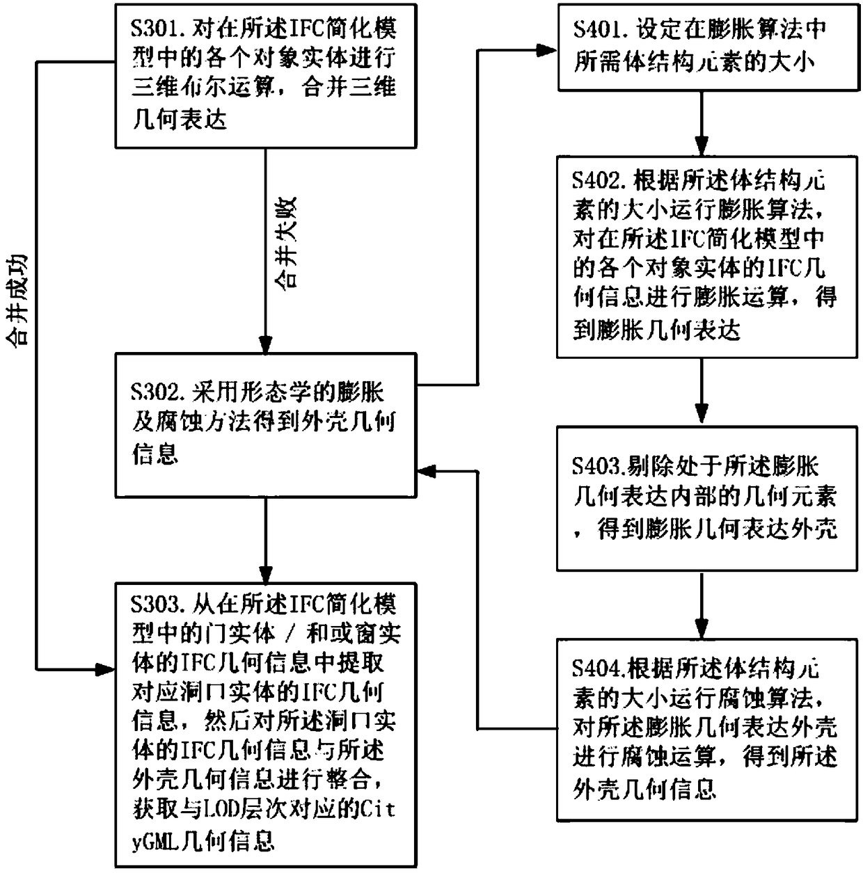 A method of converting bim entity model into multi-level-of-detail gis standardized model