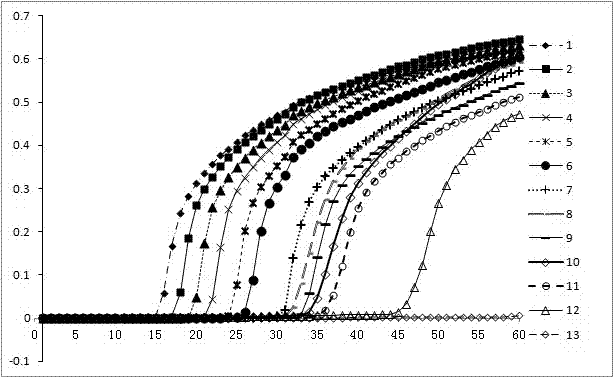 RT-LAMP (reverse transcription loop-mediated isothermal amplification) primer group for detecting porcine epidemic diarrhea virus, kit and application