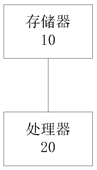 Motor speed measurement method and device, readable storage medium and electric equipment