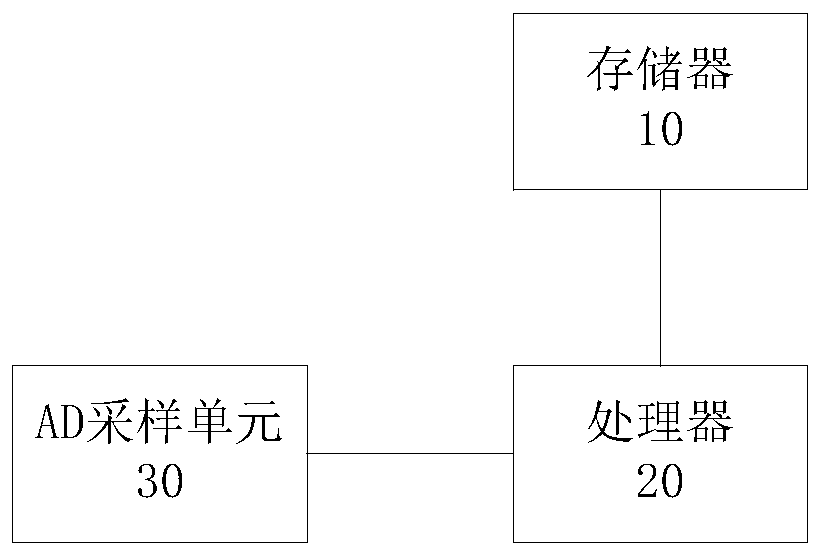 Motor speed measurement method and device, readable storage medium and electric equipment