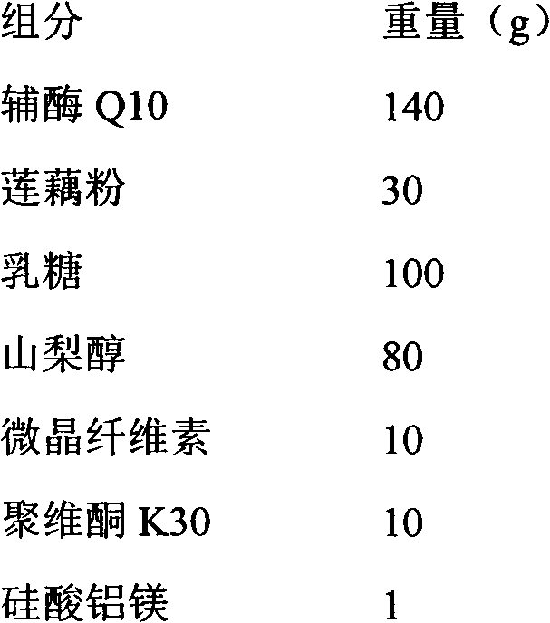 Immunoenhancement composition