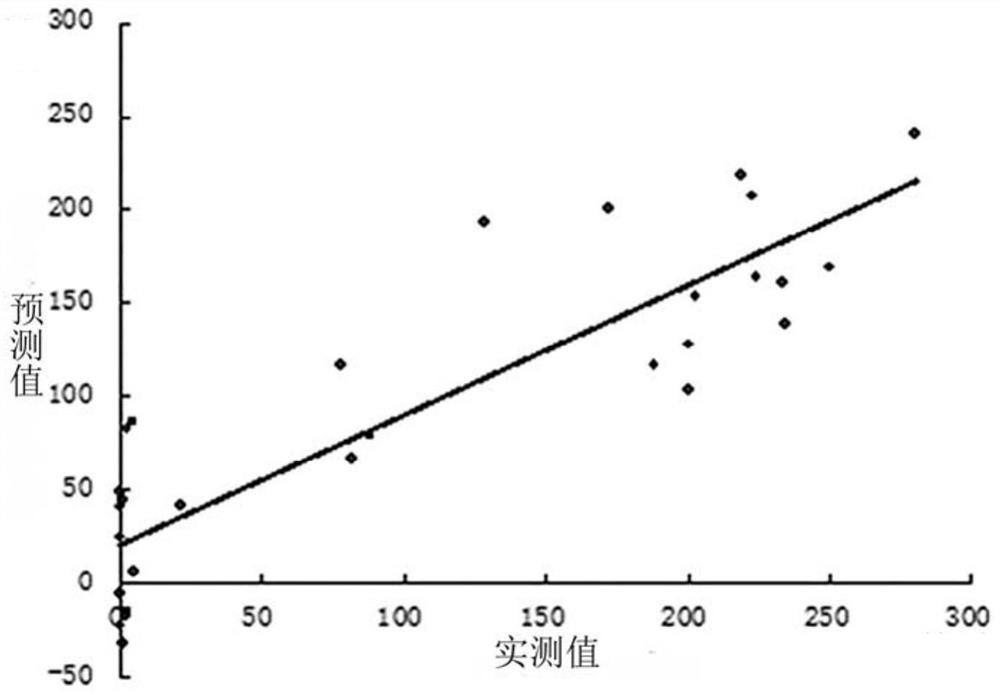 Detecting β in Animal Tissues Using Transcriptional Markers  <sub>2</sub> Agonist approach