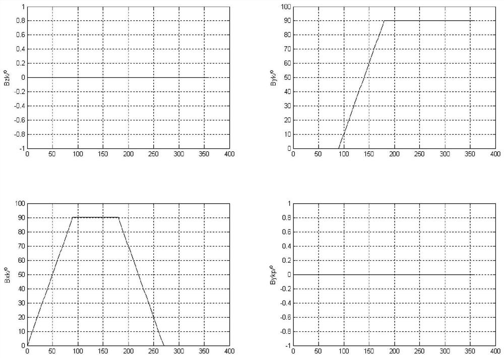 A Servo Loop Decoupling Method for a Four-Axis Inertially Stabilized Platform System