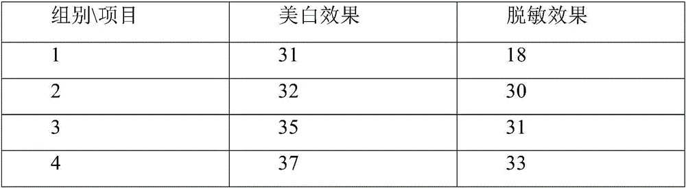 Tooth whitening gel and preparation method and application thereof