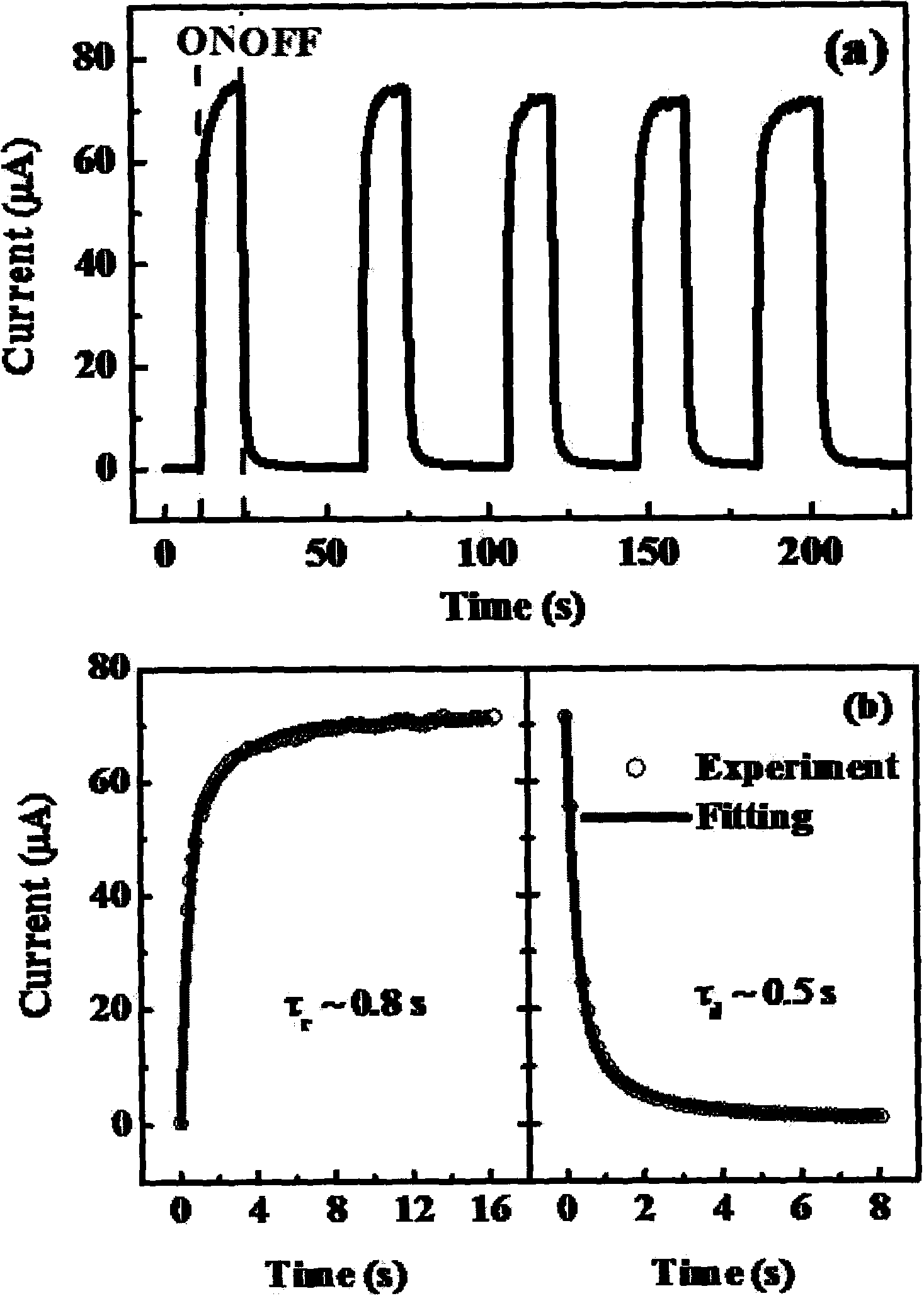 ZnO quantum dot-based deep UV sensor and preparation method thereof