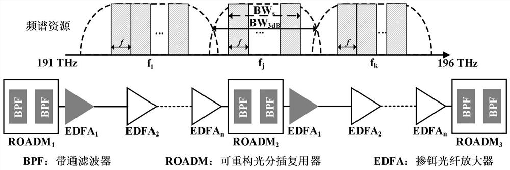 OSNR (Optical Signal to Noise Ratio) sensing spectrum allocation method and system under optical channel performance guarantee