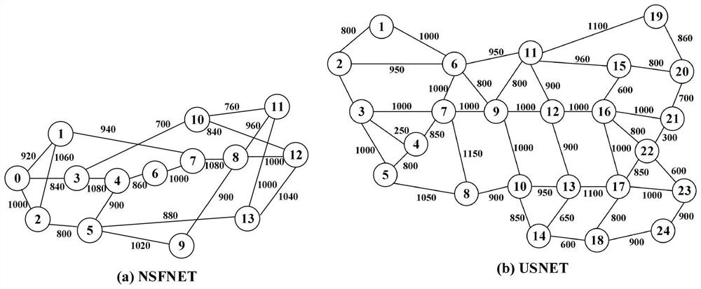 OSNR (Optical Signal to Noise Ratio) sensing spectrum allocation method and system under optical channel performance guarantee