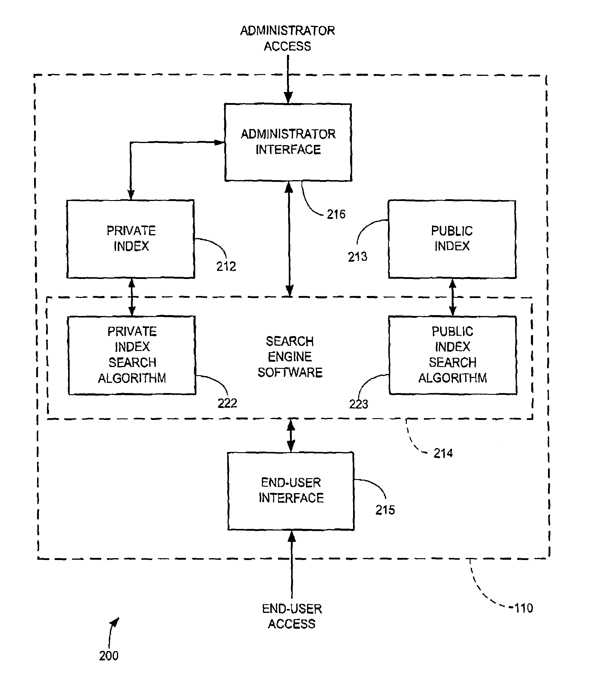 Method, device and software for querying and presenting search results