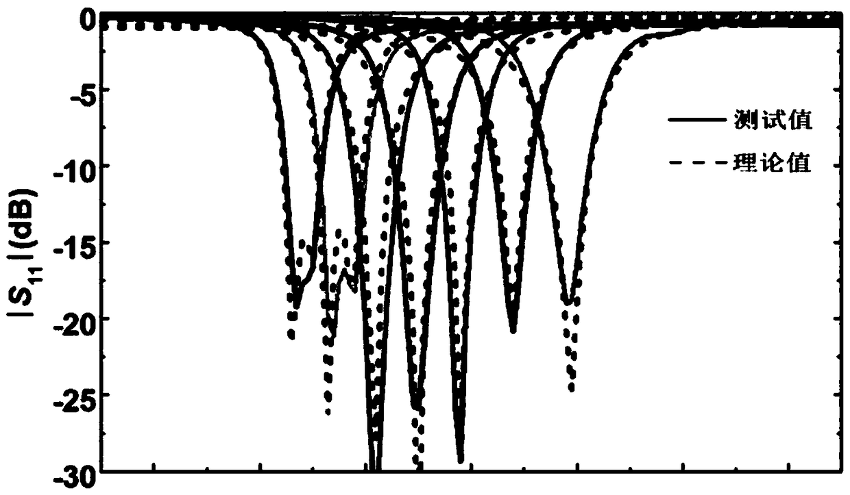 Half-wavelength resonator-based configurable Balun filter