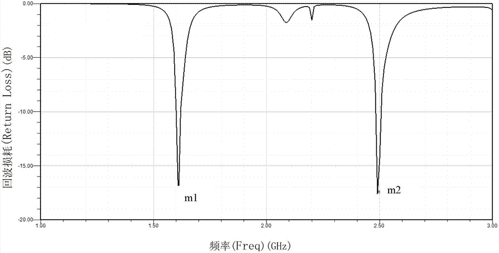 Double-frame and notched four-bridge bridging microstrip antenna applied to compass system