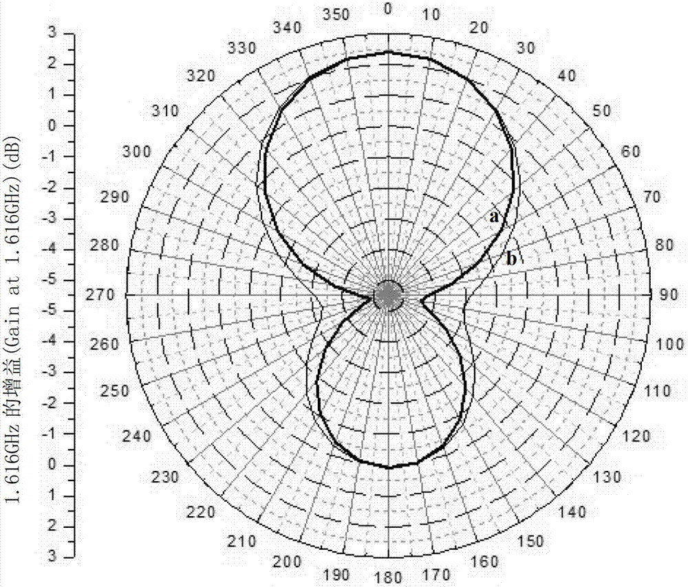 Double-frame and notched four-bridge bridging microstrip antenna applied to compass system