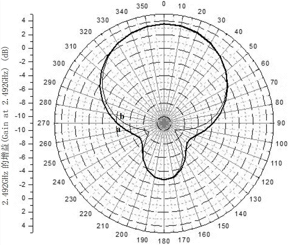 Double-frame and notched four-bridge bridging microstrip antenna applied to compass system