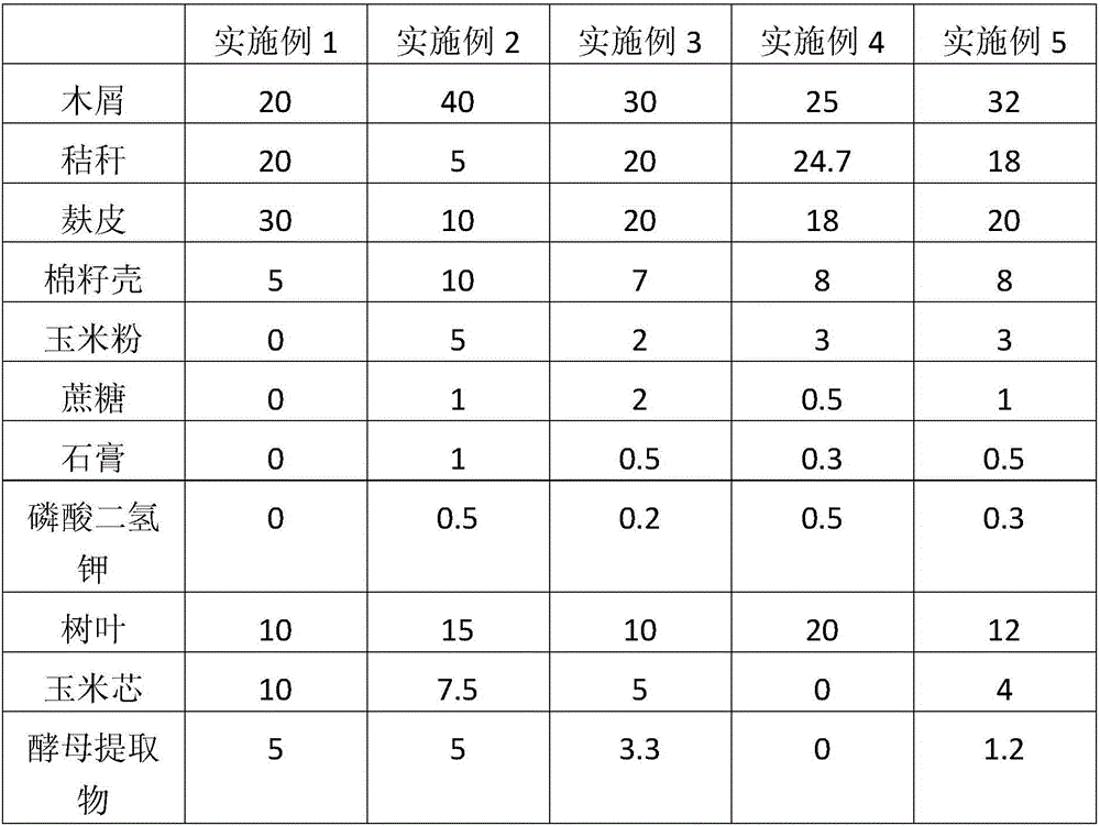 Cultivation material for pleurotus eryngii and planting method for producing same by aid of cultivation material