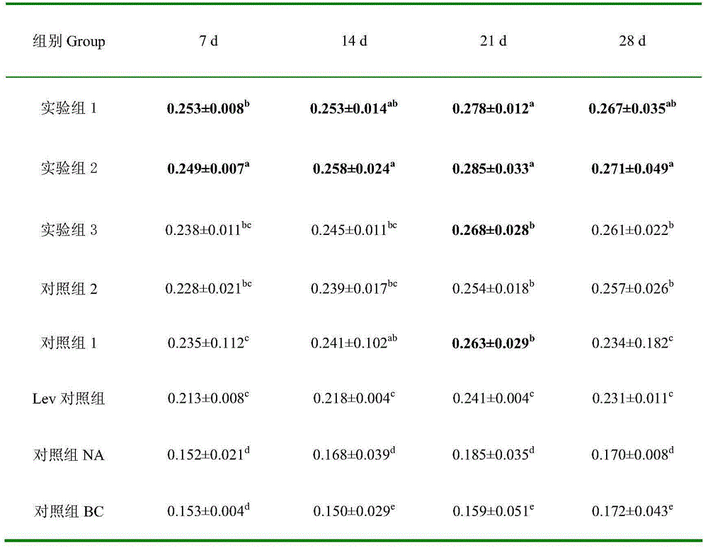 Preparation method and application of atractylodes macrocephalaon polysaccharide-bacillus fermentation liquor