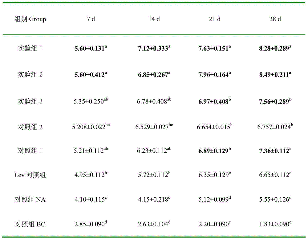 Preparation method and application of atractylodes macrocephalaon polysaccharide-bacillus fermentation liquor